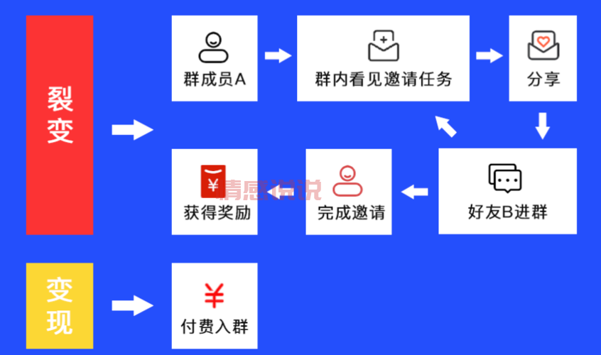 想进长春高端微信群？这几个方法让你快速找到组织！