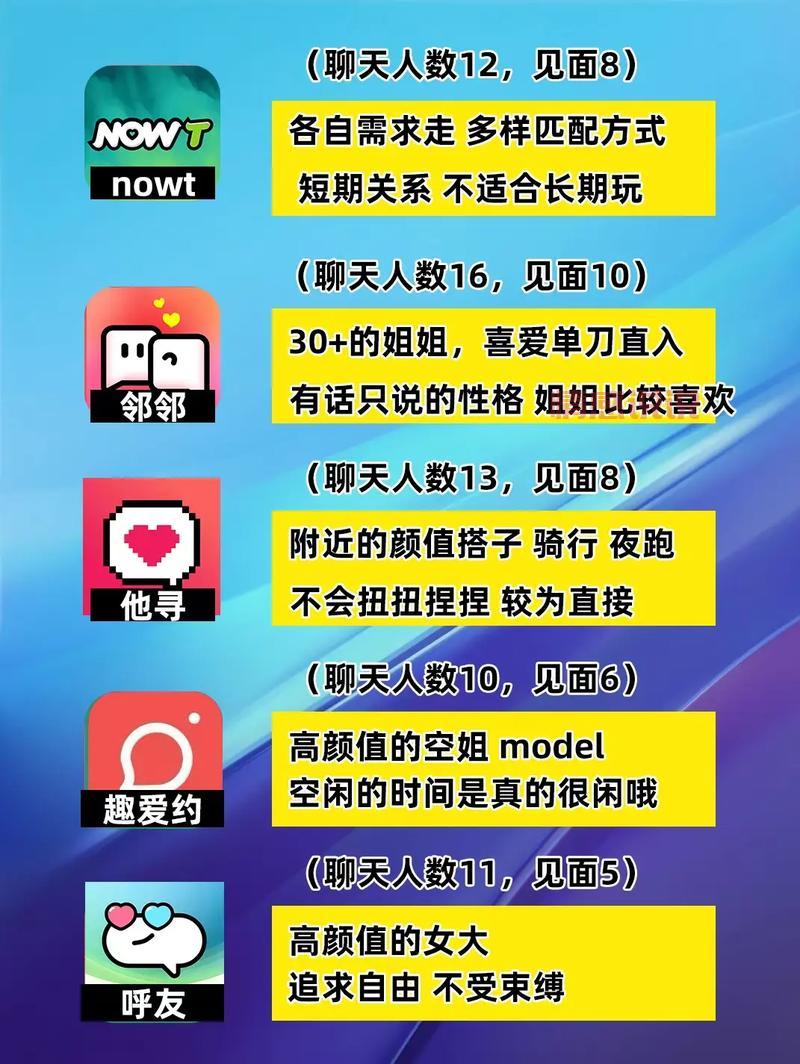 网上交友聊天app怎么选?新手避坑指南看这里!