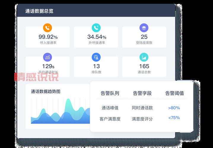 聊天台电话怎么选？这几个要点帮你快速决策！