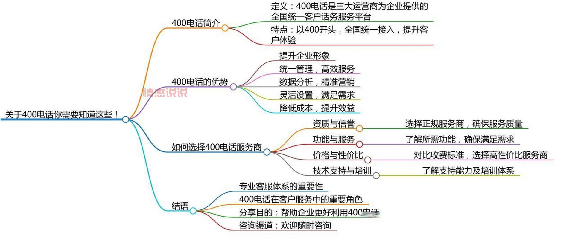 聊天台电话怎么选？这几个要点帮你快速决策！