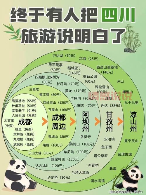 成都眉山怎么玩?看这篇超详细的旅游攻略!