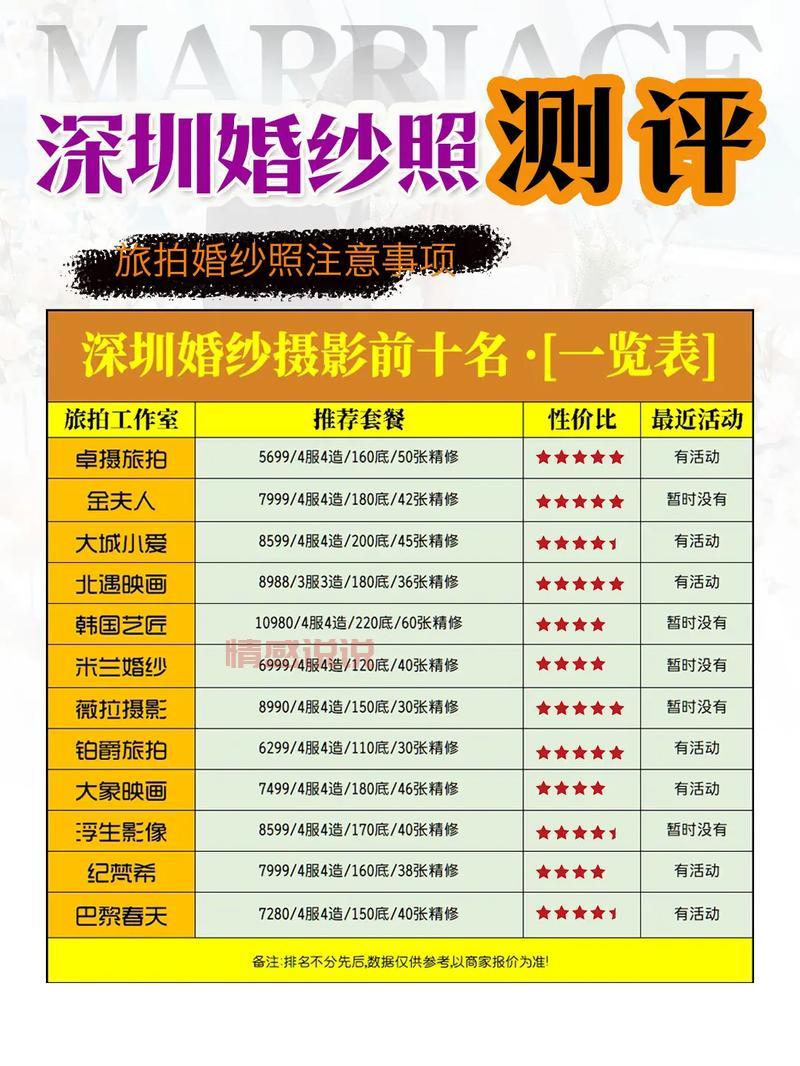 想在深圳找对象?深圳哪个婚恋网成功率高?