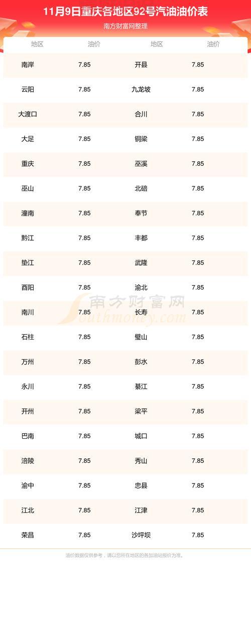 加油省钱攻略看这里!油价92号汽油最新消息。