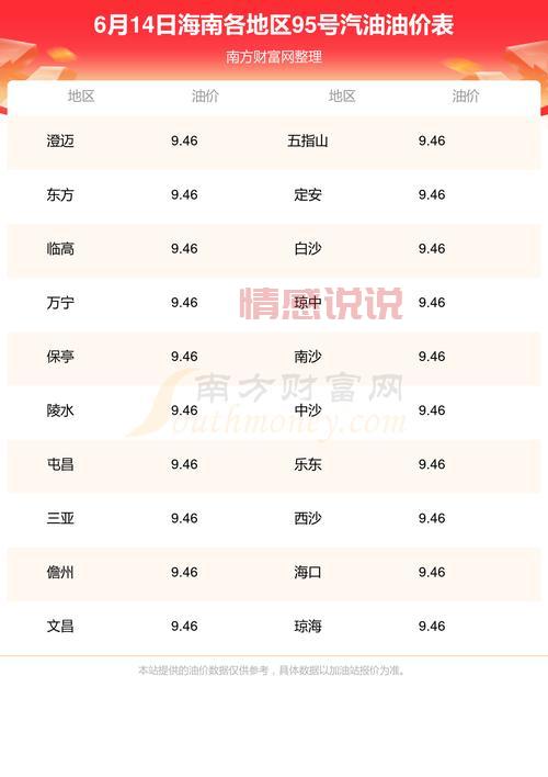 5月16日油价调整最新消息:92号、95号汽油价格有变化!