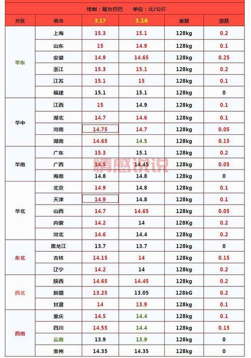 3月17日油价最新消息来了!今天油价是涨还是跌?