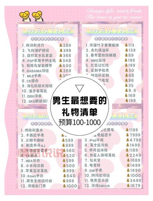 七夕要送礼物给男朋友吗?不同类型男友送礼攻略!