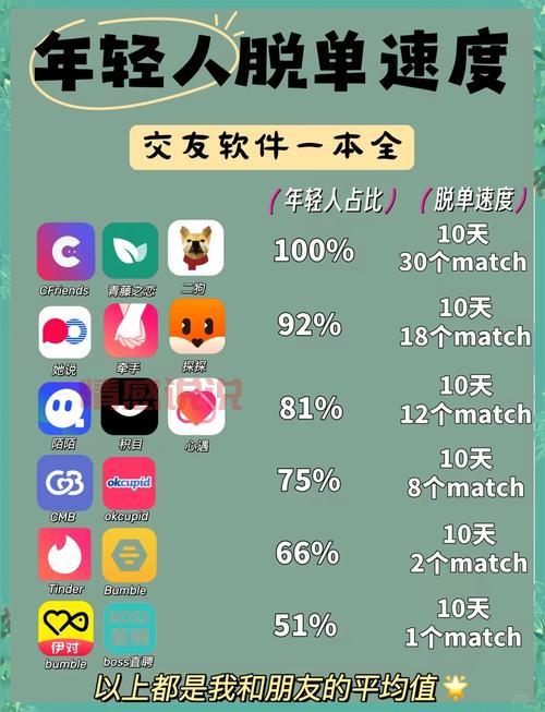 真正不花钱的交友软件有哪些?亲测这几款很不错!