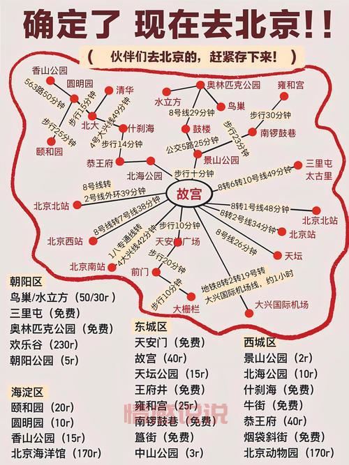 58同城北京地址怎么走？这份路线攻略请收好！