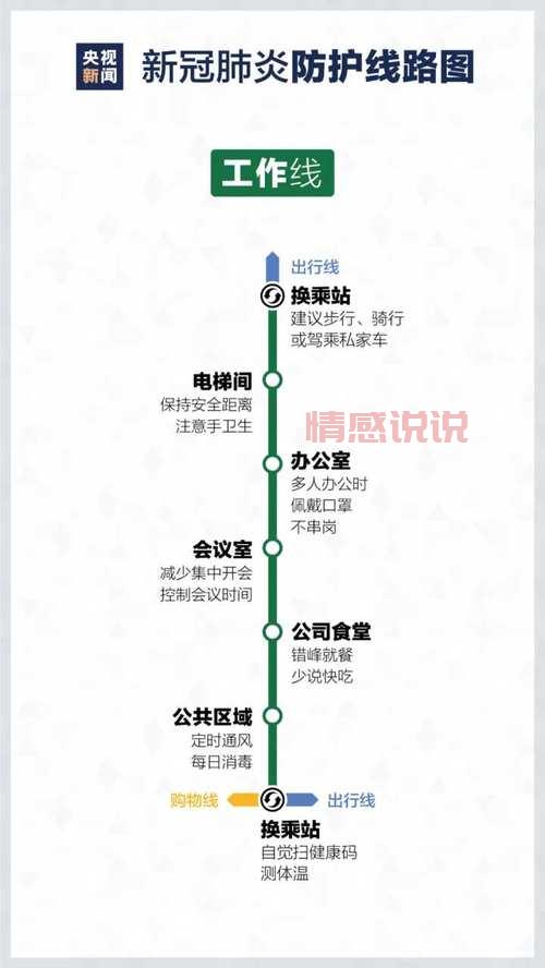 58同城北京地址怎么走？这份路线攻略请收好！