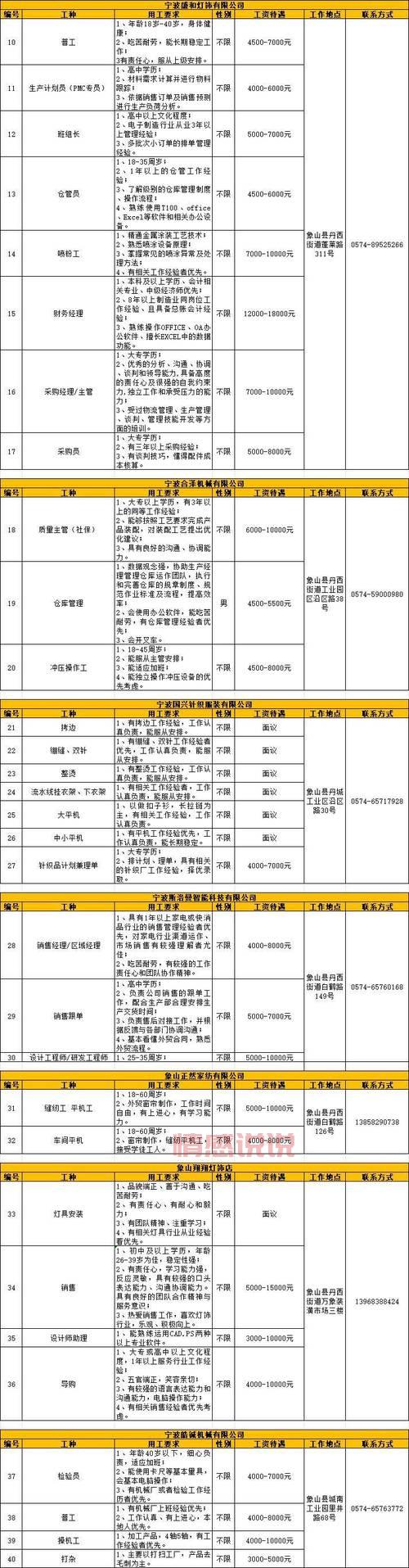东莞工作招聘网最新招聘信息,帮你快速找工作!