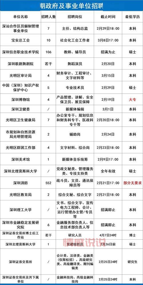 想在深圳找工作?快看这份应届毕业生招聘官网信息!