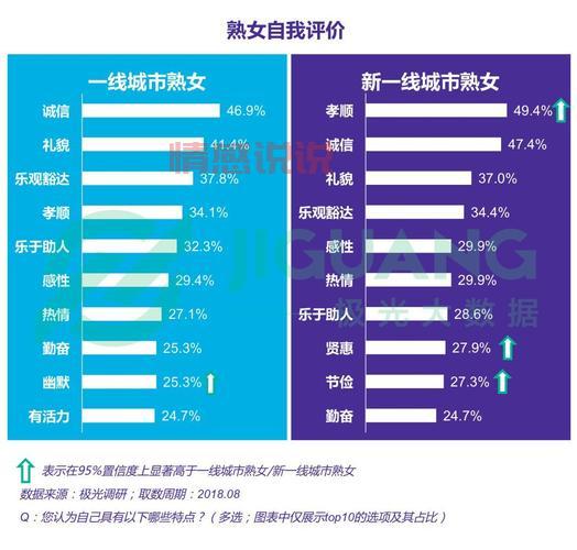 中老年婚恋网站排行榜大揭秘,帮你找到真爱!