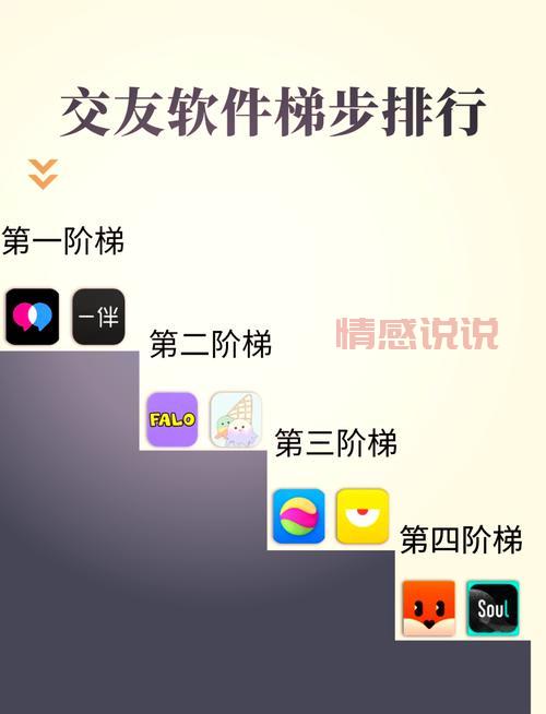 同城免费约会下载怎么选?看这篇就够了!