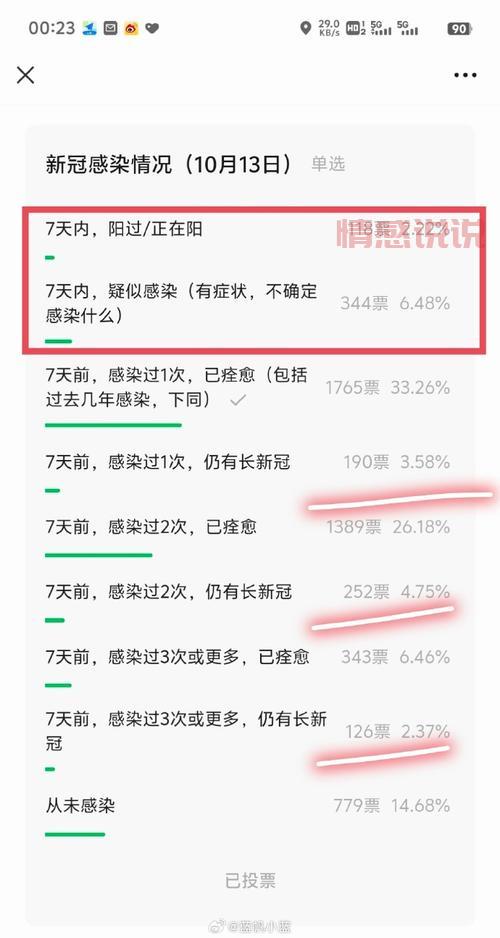 白城之窗疫情最新消息在哪看?实时更新别错过!