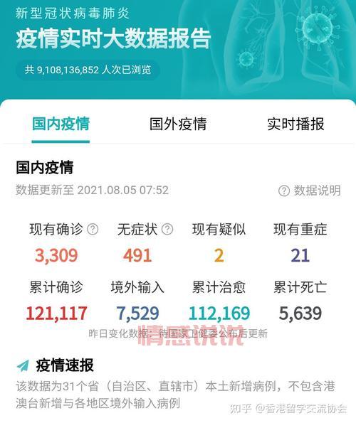 白城之窗疫情最新消息在哪看?实时更新别错过!