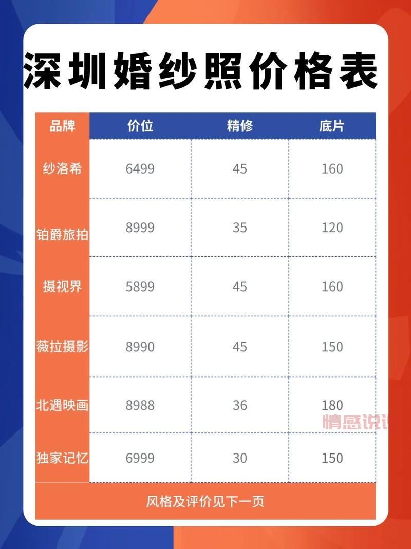 附近约会一般多少钱?不同类型约会项目价格参考!