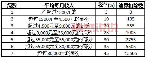 江山市婚姻介绍所怎么收费？这份价目表请收好！