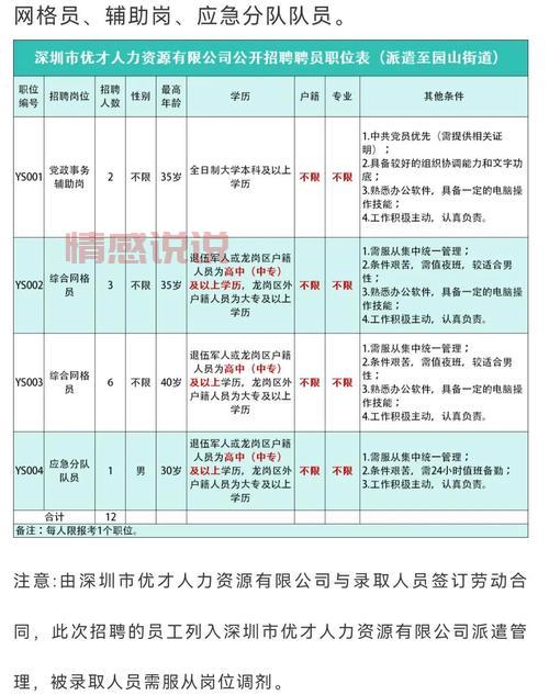 深圳招聘网公司怎么选?这几个技巧要知道!