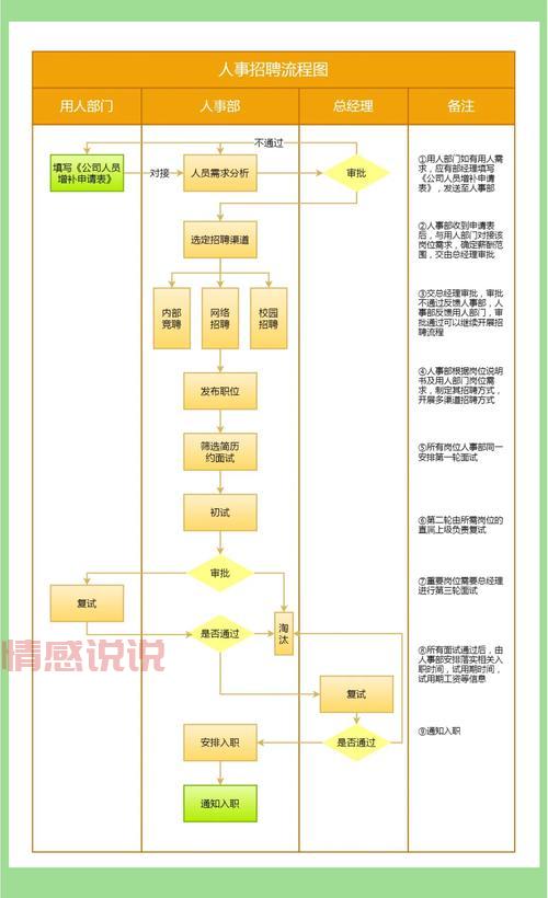 深圳招聘网公司怎么选?这几个技巧要知道!