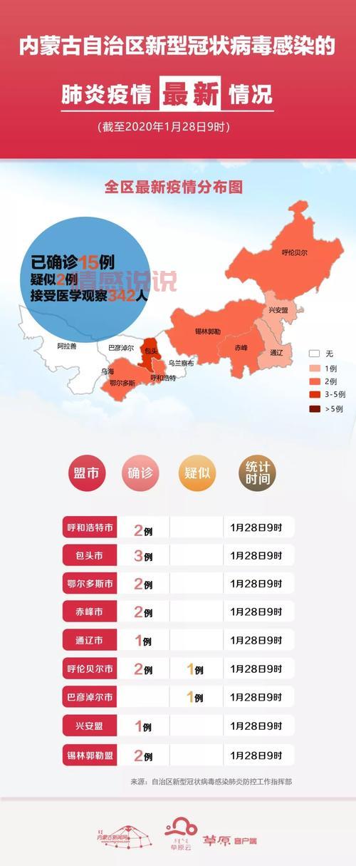 黑龙江依兰县发现疫情，最新消息来了！