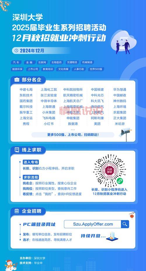 深圳招聘网站排行榜哪家强？这几个平台真实好用！