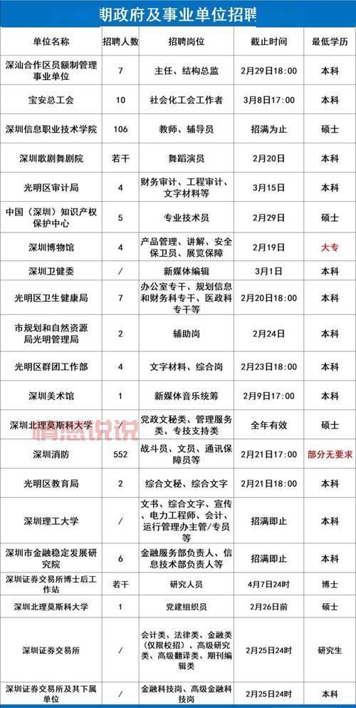 深圳招聘网站排行榜哪家强？这几个平台真实好用！