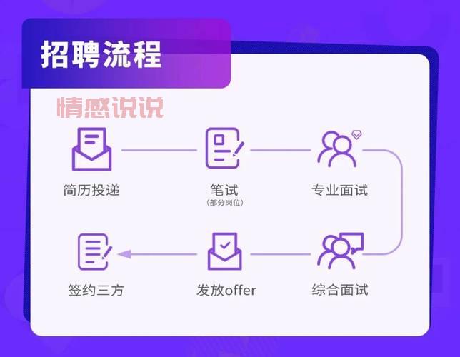 深圳招聘网红是真的吗?带你了解行业内幕!