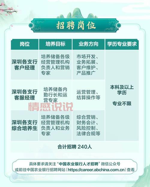 深圳招聘网2020年信息大全(全年岗位汇总)