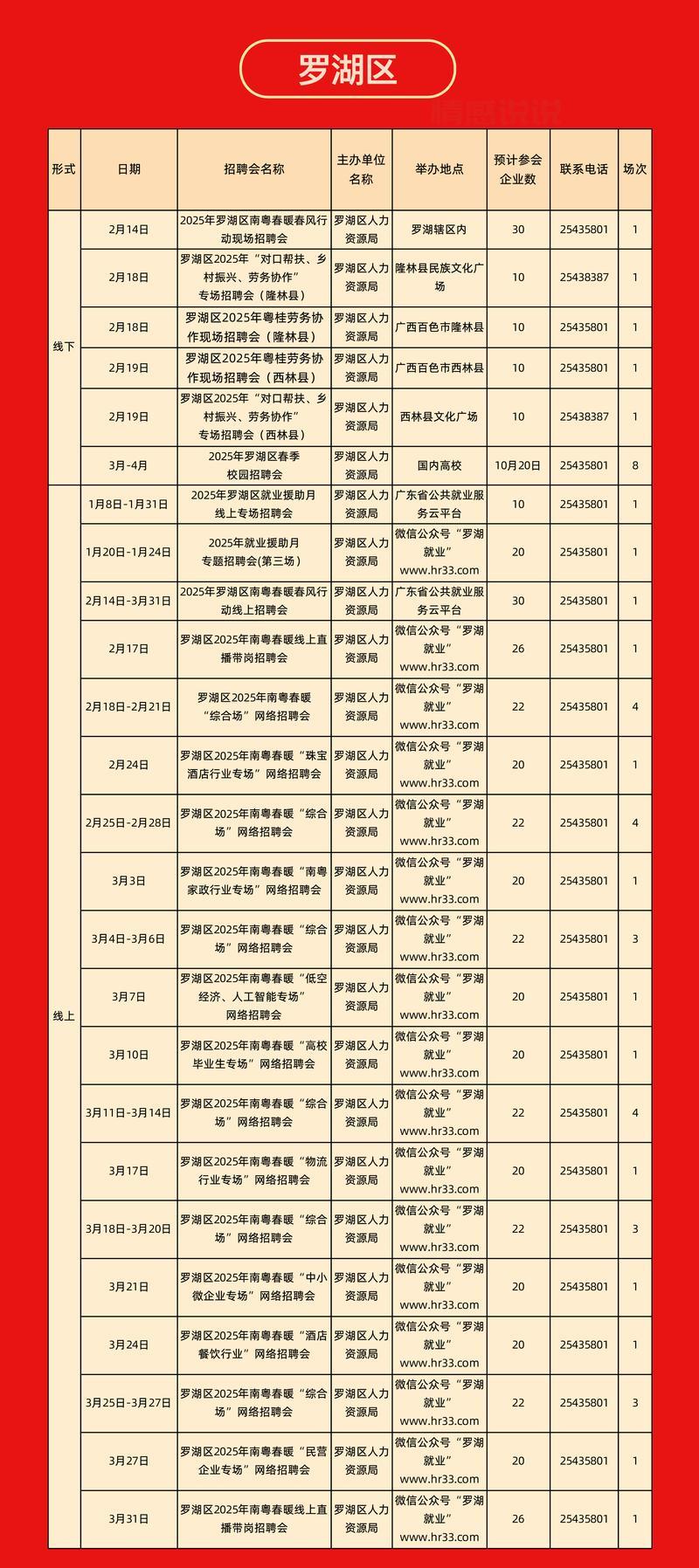 深圳招聘网2020年信息大全(全年岗位汇总)