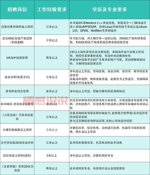 深圳招聘网2020年信息大全(全年岗位汇总)