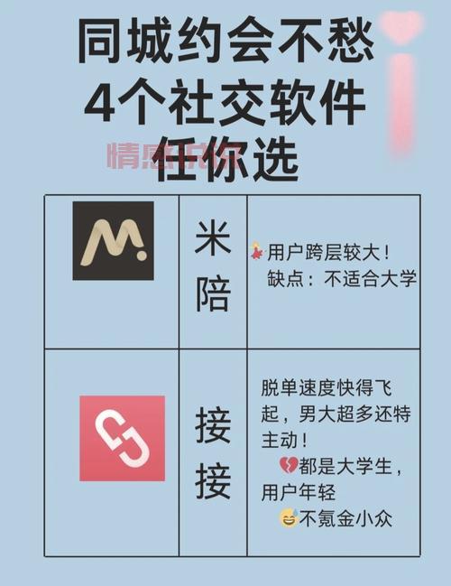 同城约会哪个软件好一点?良心推荐这几款App!