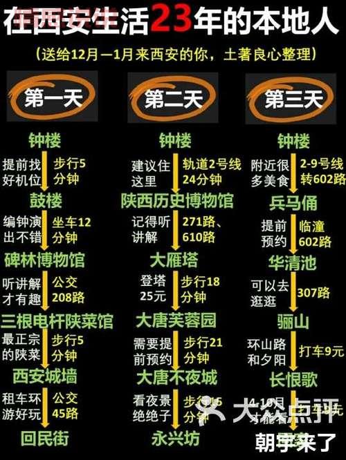 西安本地生活群信息杂乱？教你如何快速筛选有用内容！