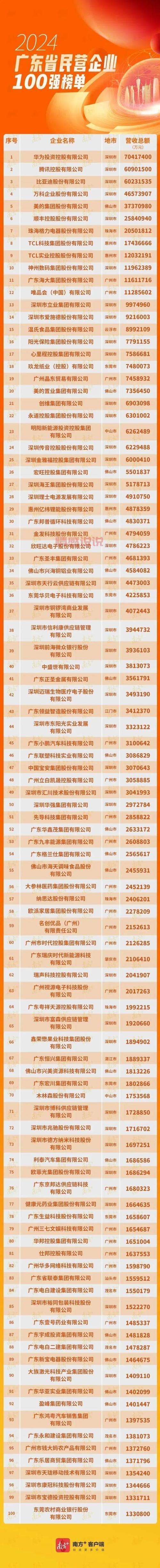 深圳黄页企业名录电话哪里有最新的?这个渠道信息很全!