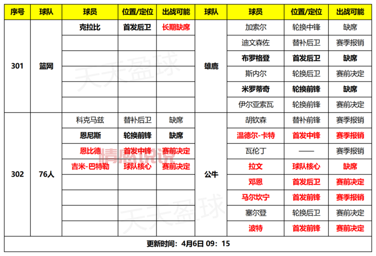 篮网最新公布消息在哪看?官方渠道信息汇总!