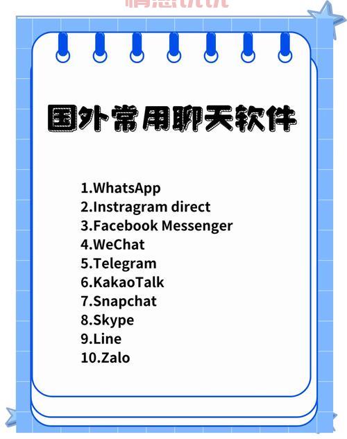 想知道怎么和外国人网上聊天软件?这几款APP很受欢迎!
