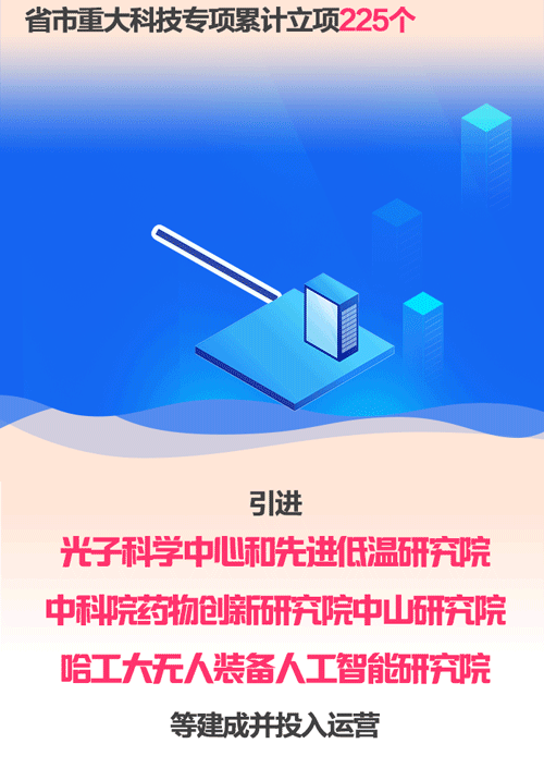 中山新闻网最新消息今天实时更新!本地重要动态一手掌握!