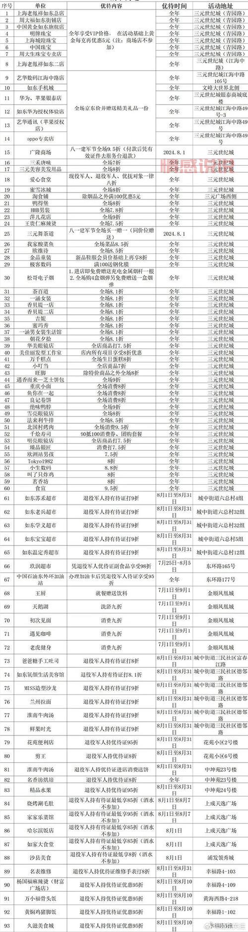 想知道八一军婚网会员多少钱?一篇看懂值不值得!