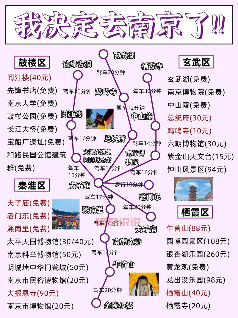 刚来南京找朋友怎么开始？本地人给你推荐几个好去处！