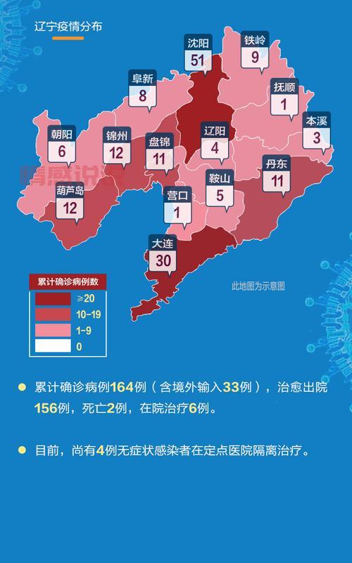 辽宁抚顺今日疫情有吗?现在还能去抚顺吗?