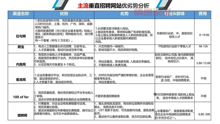 哪里可以招聘私人情感陪护？告诉你几个正规可靠的渠道！