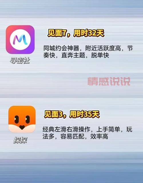 哪些fq交友的app比较靠谱？过来人分享真实使用体验！