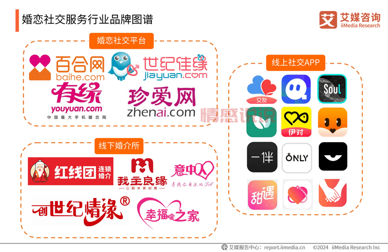 2024年二婚网站排行榜:帮你找到真正合适的另一半!